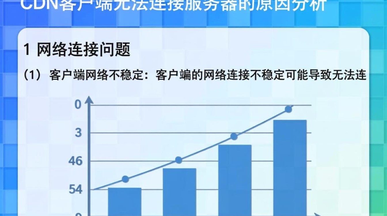 为何CDN客户端总是无法成功连接服务器？故障排查指南全解析！