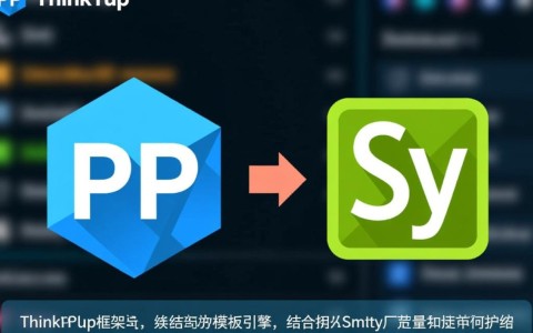 ThinkPHP中如何正确配置Smarty模板引擎？