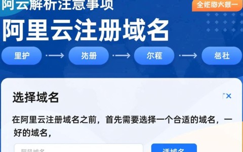 阿里云注册域名流程中，各环节耗时多少？注册域名全过程需多长时间？