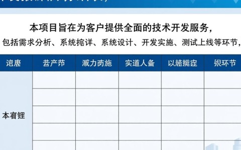 技术开发报价明细表中，各项技术服务的具体成本构成及定价标准是怎样的？