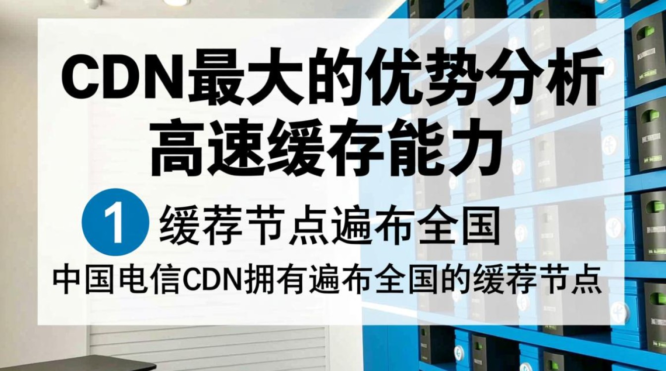 中国电信CDN优势显著，究竟是其网络覆盖、技术实力，还是服务创新使其成为行业翘楚？