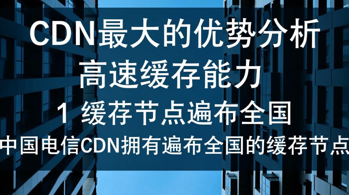 中国电信CDN优势显著，究竟是其网络覆盖、技术实力，还是服务创新使其成为行业翘楚？