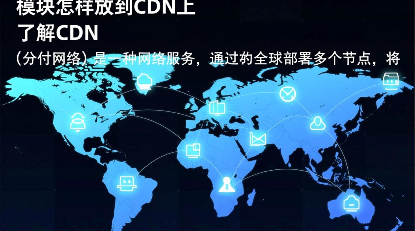 如何将第三方模块成功部署并托管到CDN上? 如何将第三方模块成功部署并托管到CDN上?