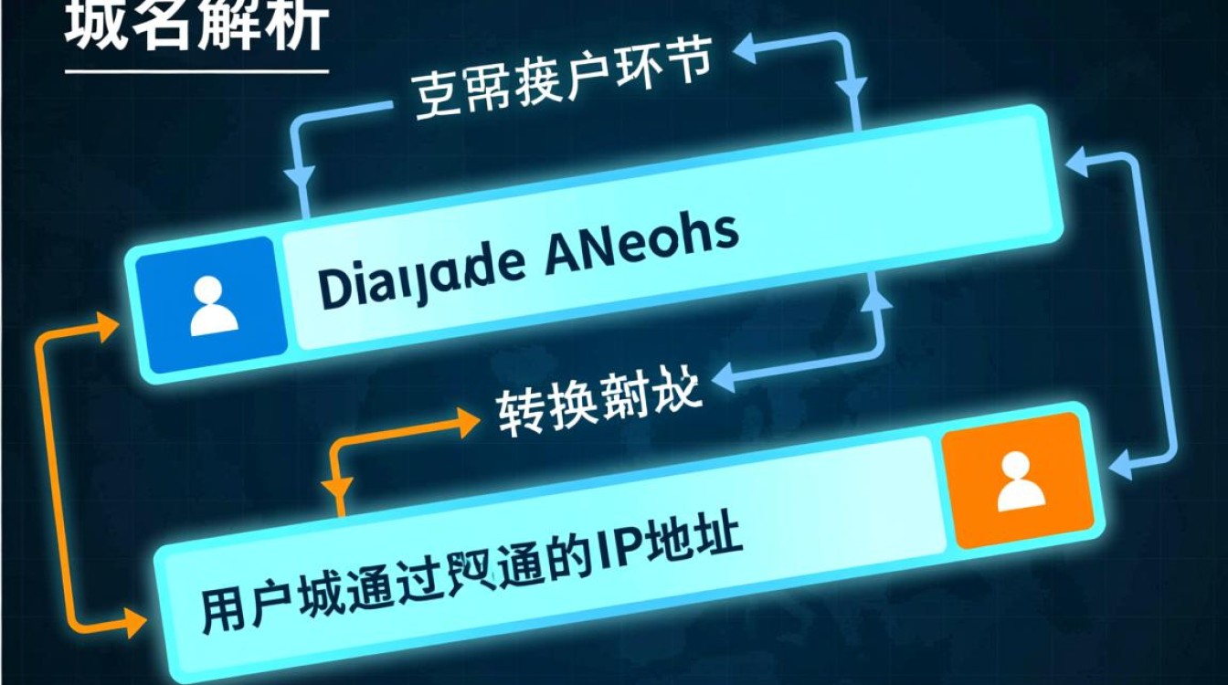 如何确认域名解析设置生效？30秒内快速检测方法大揭秘！