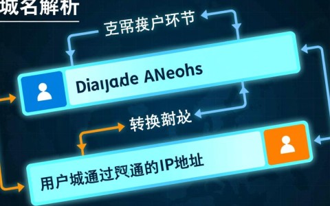 如何确认域名解析设置生效？30秒内快速检测方法大揭秘！