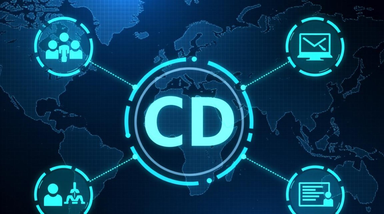 前后端同一服务器cdn配置，具体实施步骤有哪些疑问？