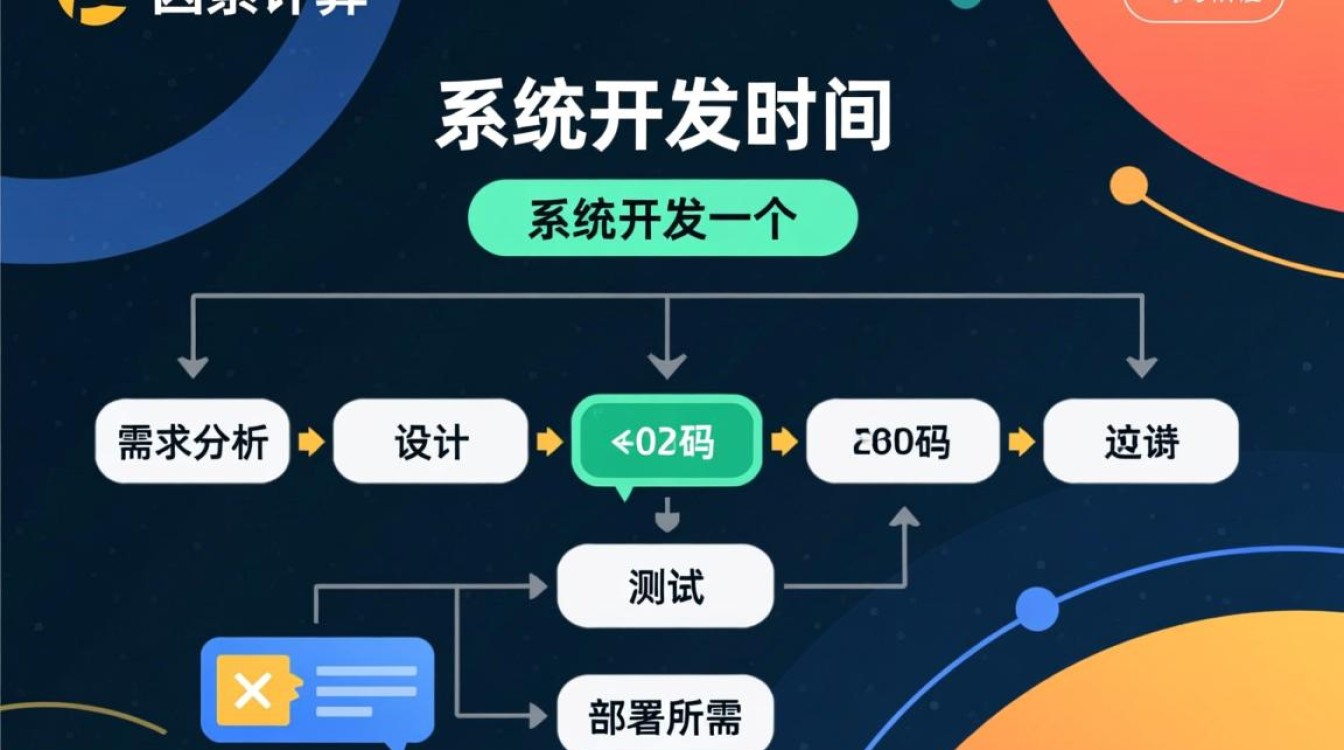 系统开发所需时长究竟因何种因素而异？揭秘影响项目进度的关键要素！