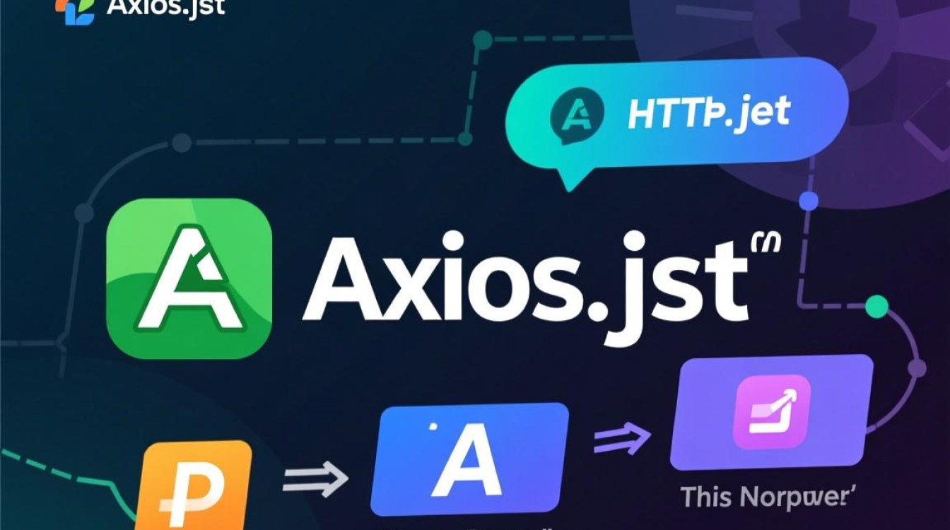 axios.js跨域请求时如何解决跨域问题并正确传递参数？