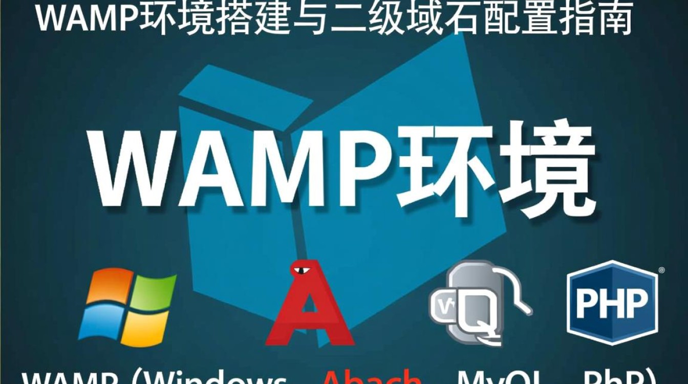 WAMP环境下如何配置二级域名?遇到问题该如何解决? WAMP环境下如何配置二级域名?遇到问题该如何解决?