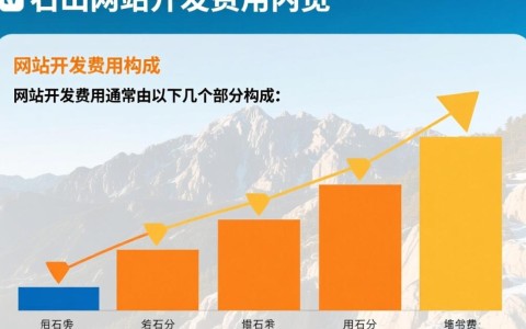 石景山网站开发费用多少？不同项目成本差异大揭秘？