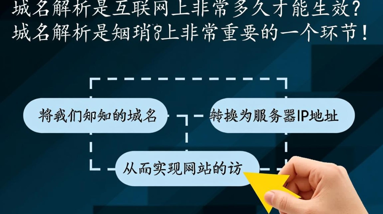 域名解析生效时间是多少？不同情况下的解析速度大揭秘！