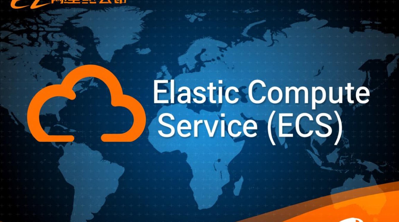 如何优化ECS服务器配置，实现高效Nginx部署？