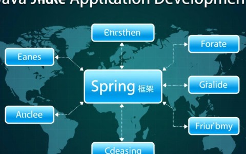 Spring详细配置中，哪些关键步骤是新手容易忽略的？