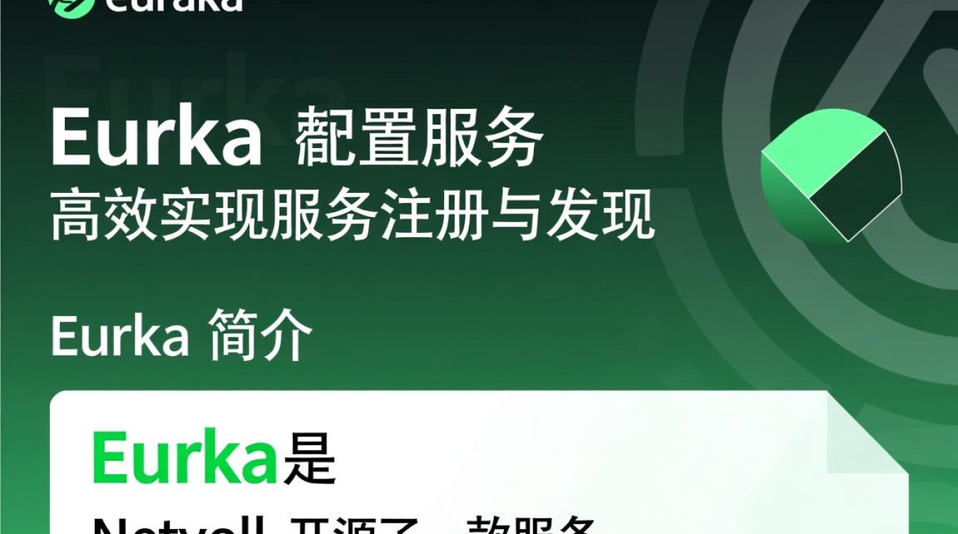 eureka配置服务中存在哪些潜在问题或优化策略? eureka配置服务中存在哪些潜在问题或优化策略?