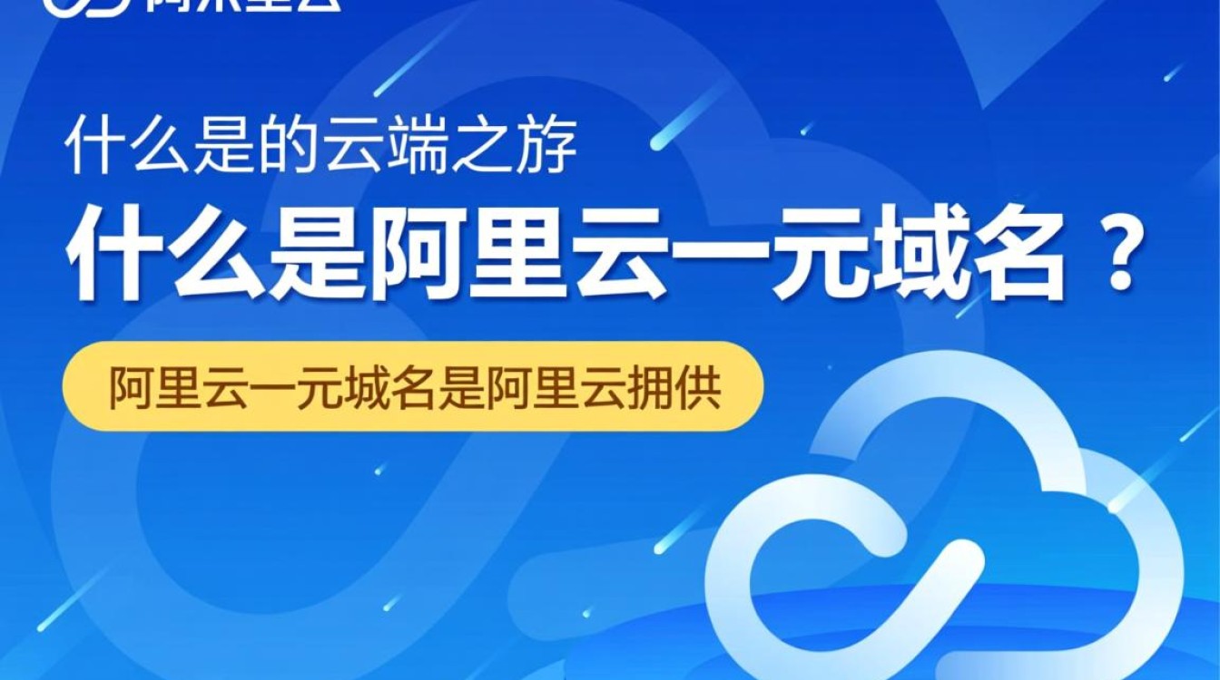阿里云一元域名活动，真的只需一元吗？背后隐藏哪些细节和限制？