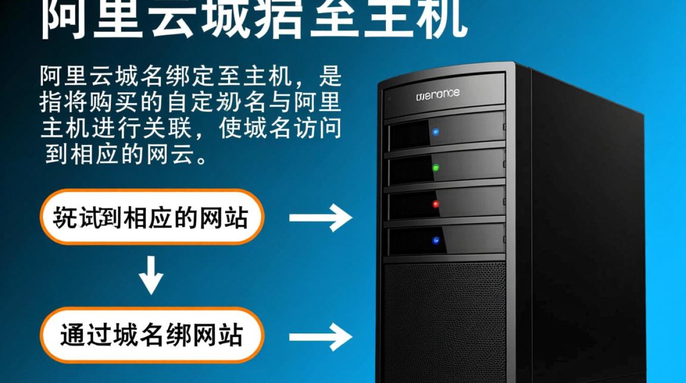 阿里云域名绑定至主机,具体操作步骤和注意事项有哪些? 阿里云域名绑定至主机,具体操作步骤和注意事项有哪些?