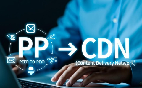 百度官网P2P CDN技术具体应用及优势是什么？