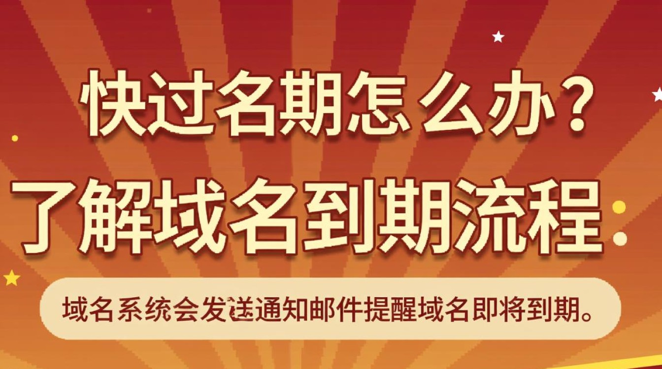 域名即将过期，紧急应对攻略，如何避免网站中断，快速续费？
