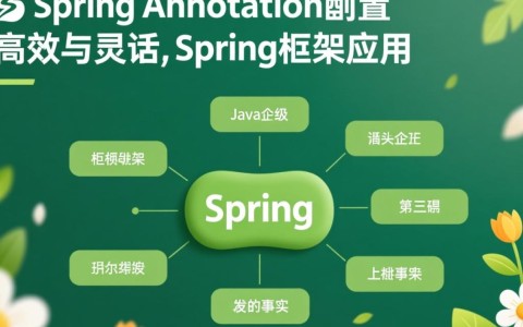 Spring Annotation配置，如何高效利用注解简化Java应用开发？