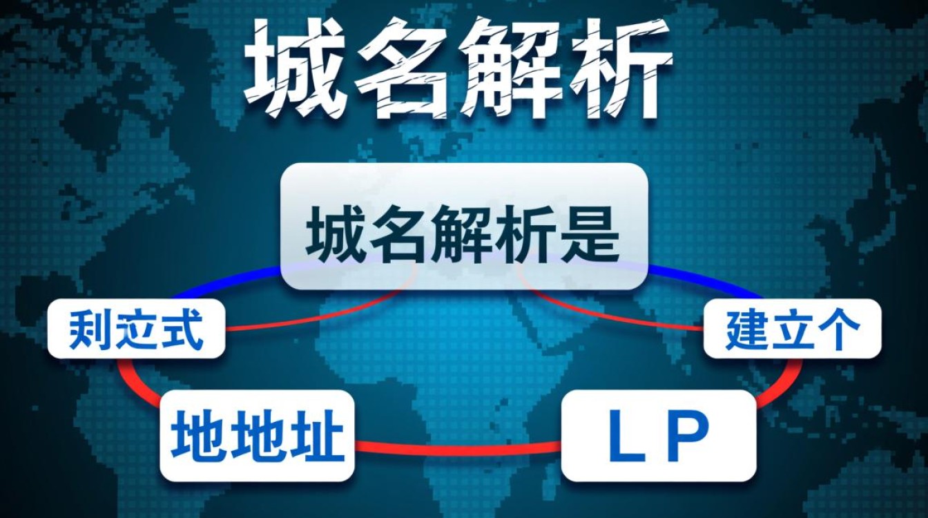 域名解析失败后，它还能被重新解析吗？如何操作？