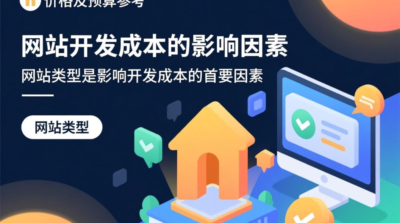 网站开发费用究竟因哪些因素而异?不同项目报价大揭秘! 网站开发费用究竟因哪些因素而异?不同项目报价大揭秘!