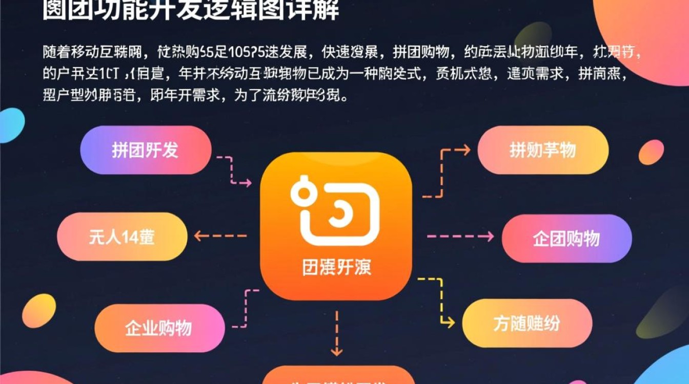 拼团功能开发逻辑图,其核心环节和实现路径是什么? 拼团功能开发逻辑图,其核心环节和实现路径是什么?