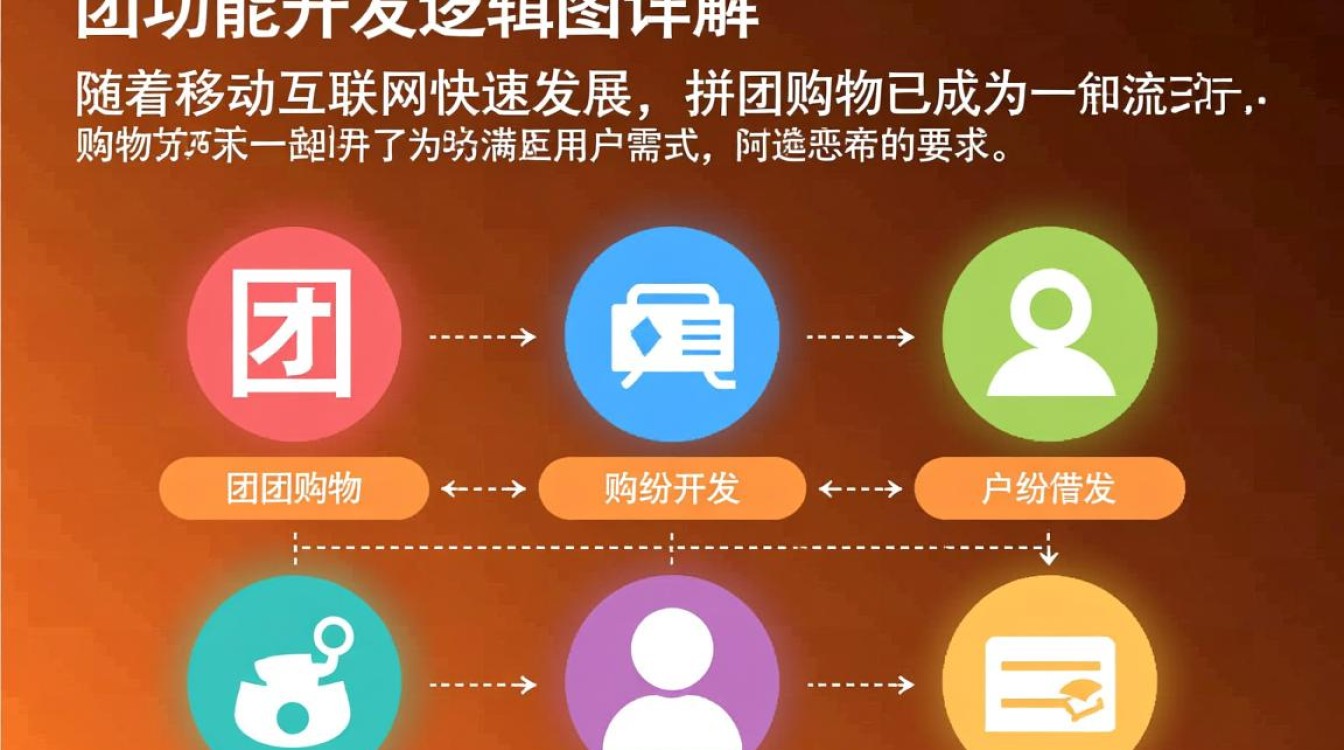 拼团功能开发逻辑图,其核心环节和实现路径是什么? 拼团功能开发逻辑图,其核心环节和实现路径是什么?