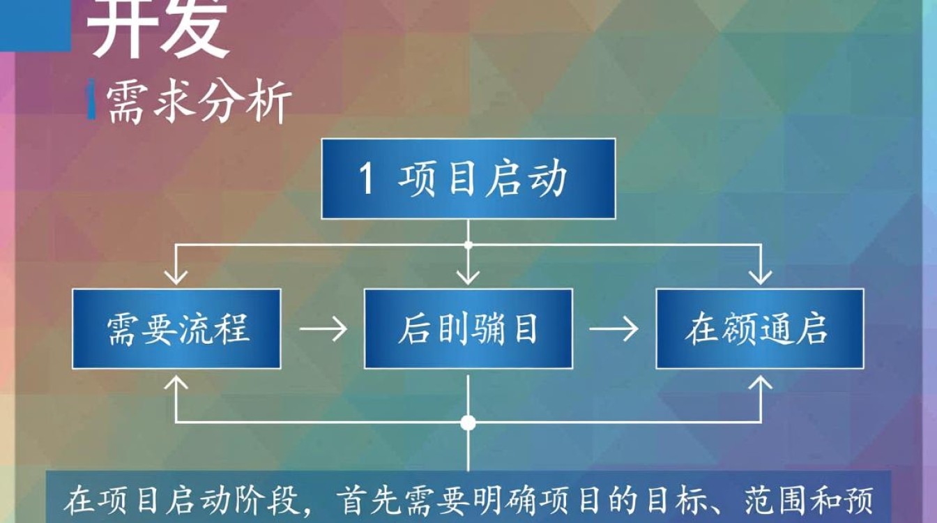 网站开发具体流程图包含哪些关键步骤？如何高效执行？
