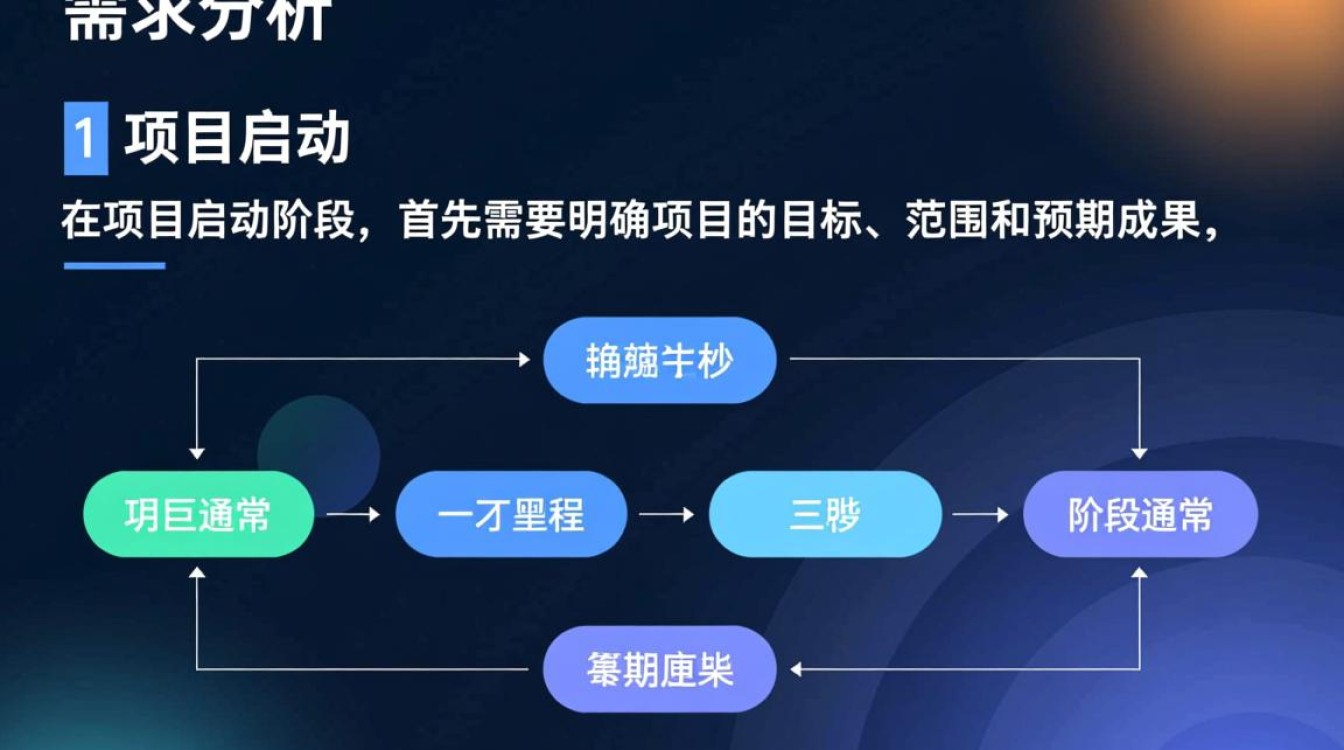 网站开发具体流程图包含哪些关键步骤？如何高效执行？