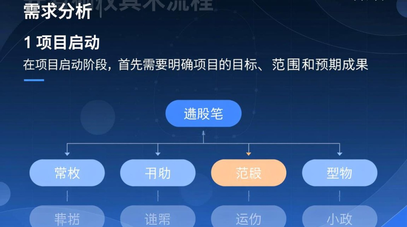 网站开发具体流程图包含哪些关键步骤？如何高效执行？