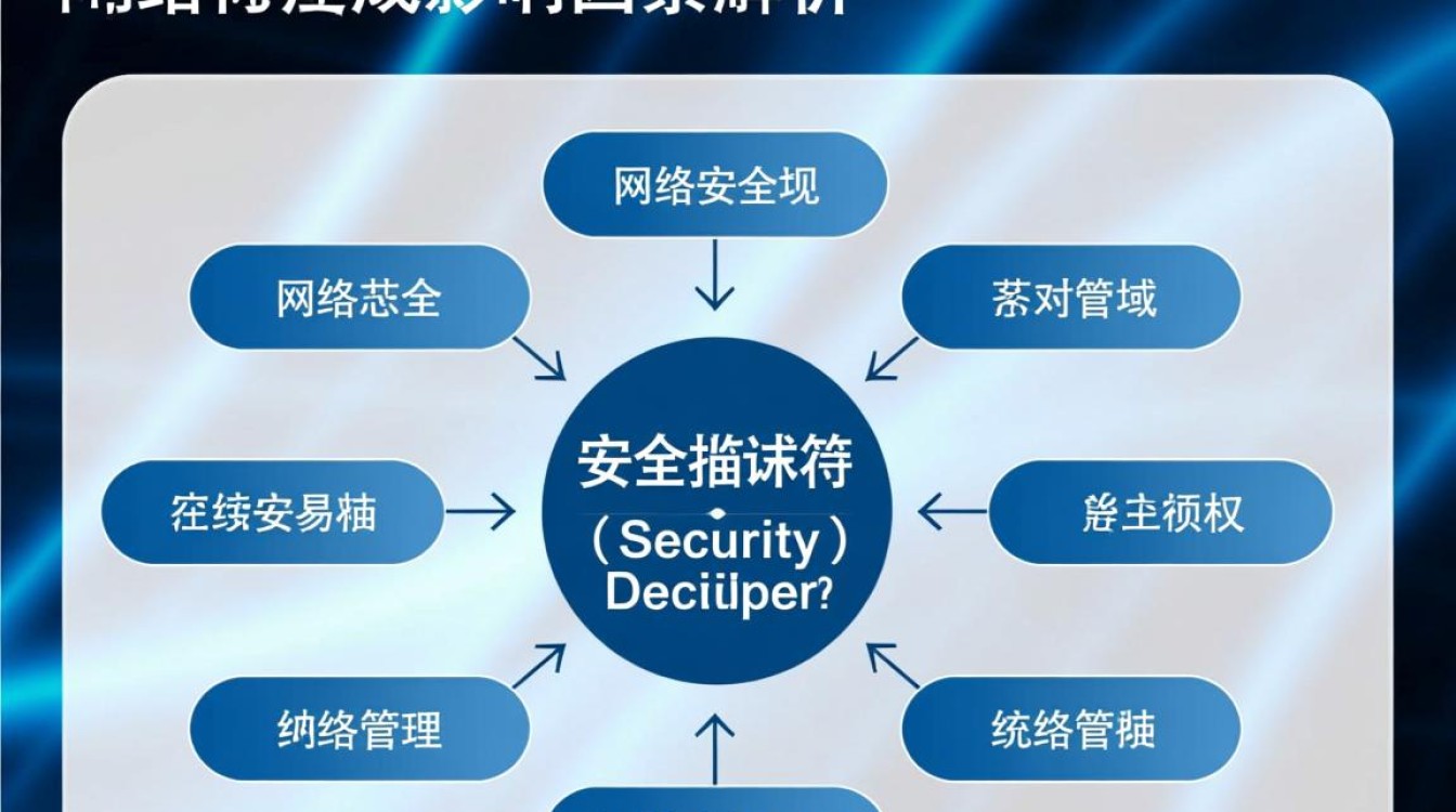 安全描述符价格是多少？影响安全描述符费用的因素有哪些？