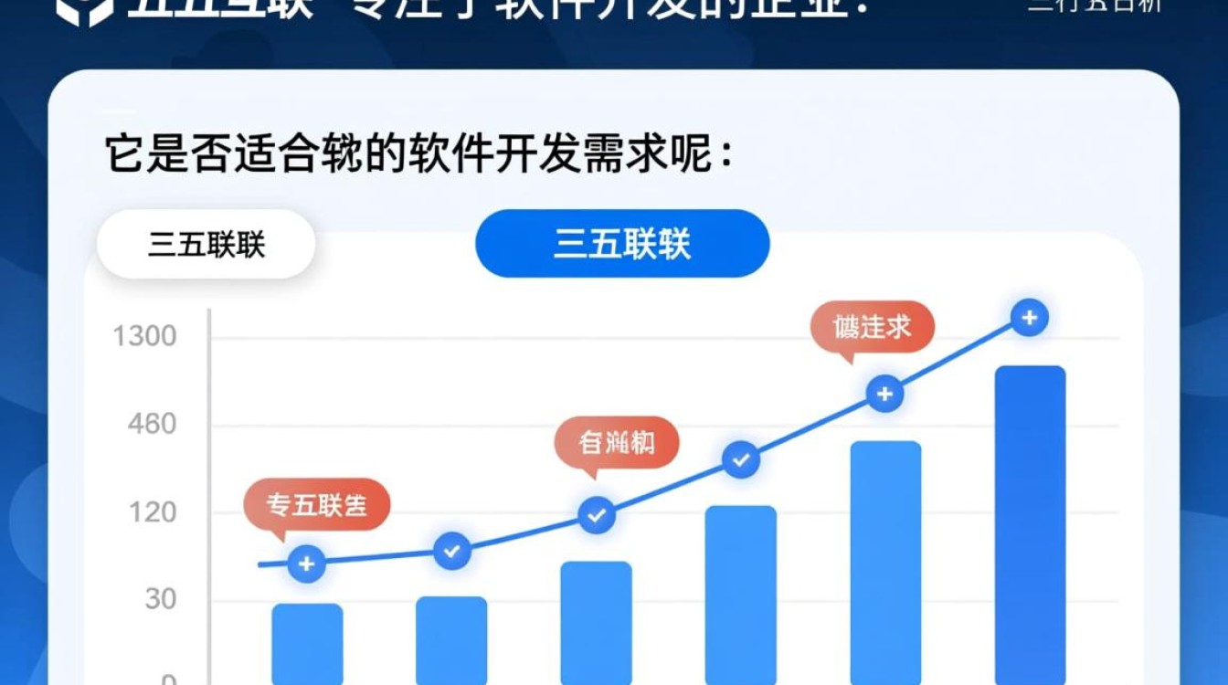 三五互联软件开发质量如何？值得信赖吗？用户评价揭秘