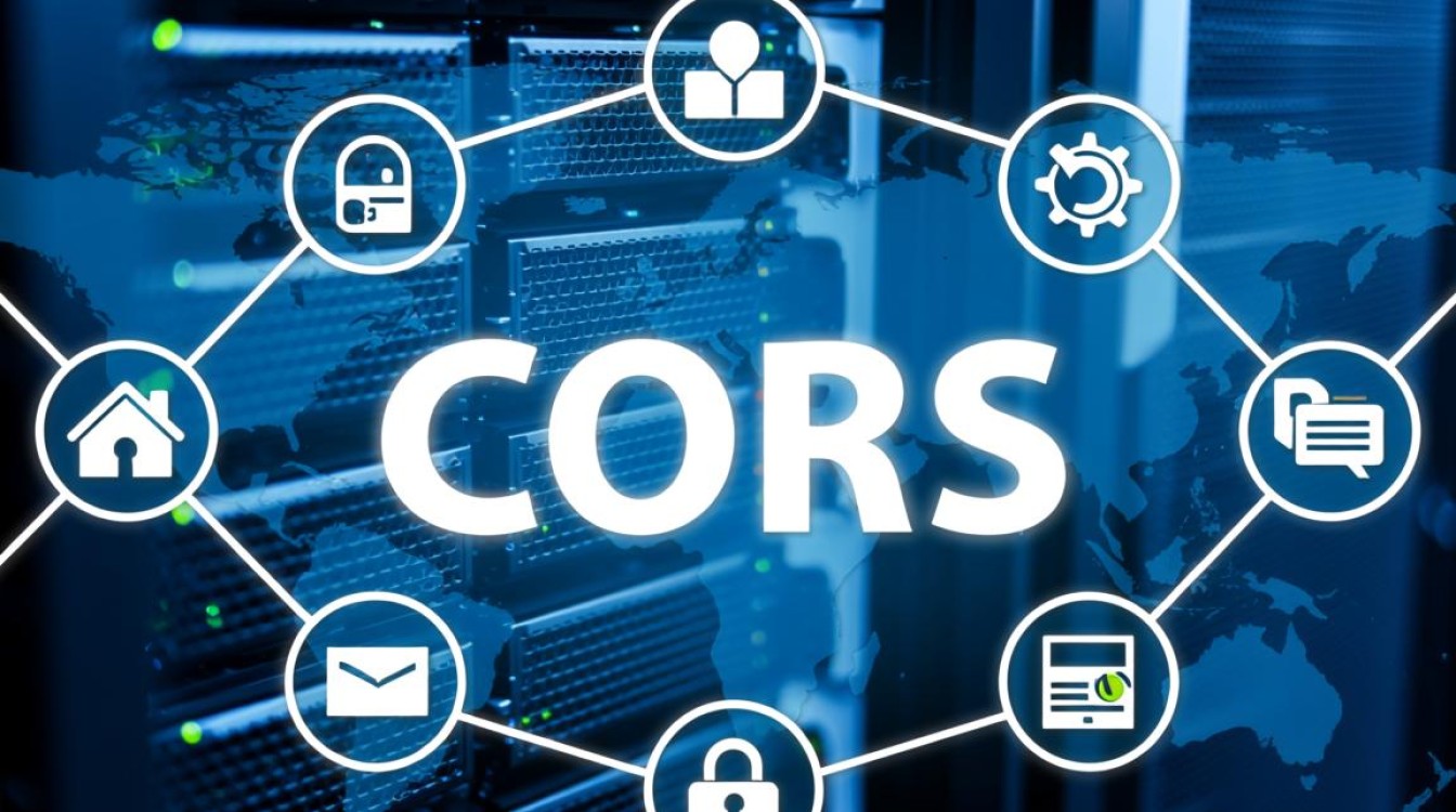 服务器设置允许跨域，具体步骤是怎样的？