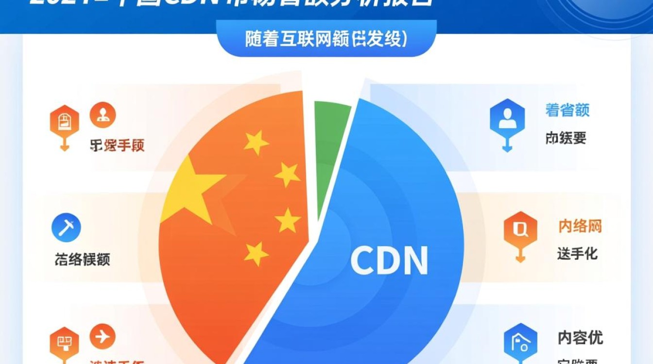 2021年中国cdn市场份额究竟如何分配？头部企业市场份额占比几何？