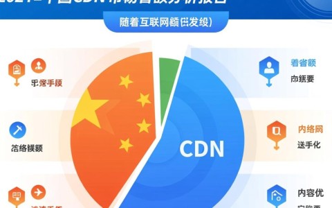 2021年中国cdn市场份额究竟如何分配？头部企业市场份额占比几何？