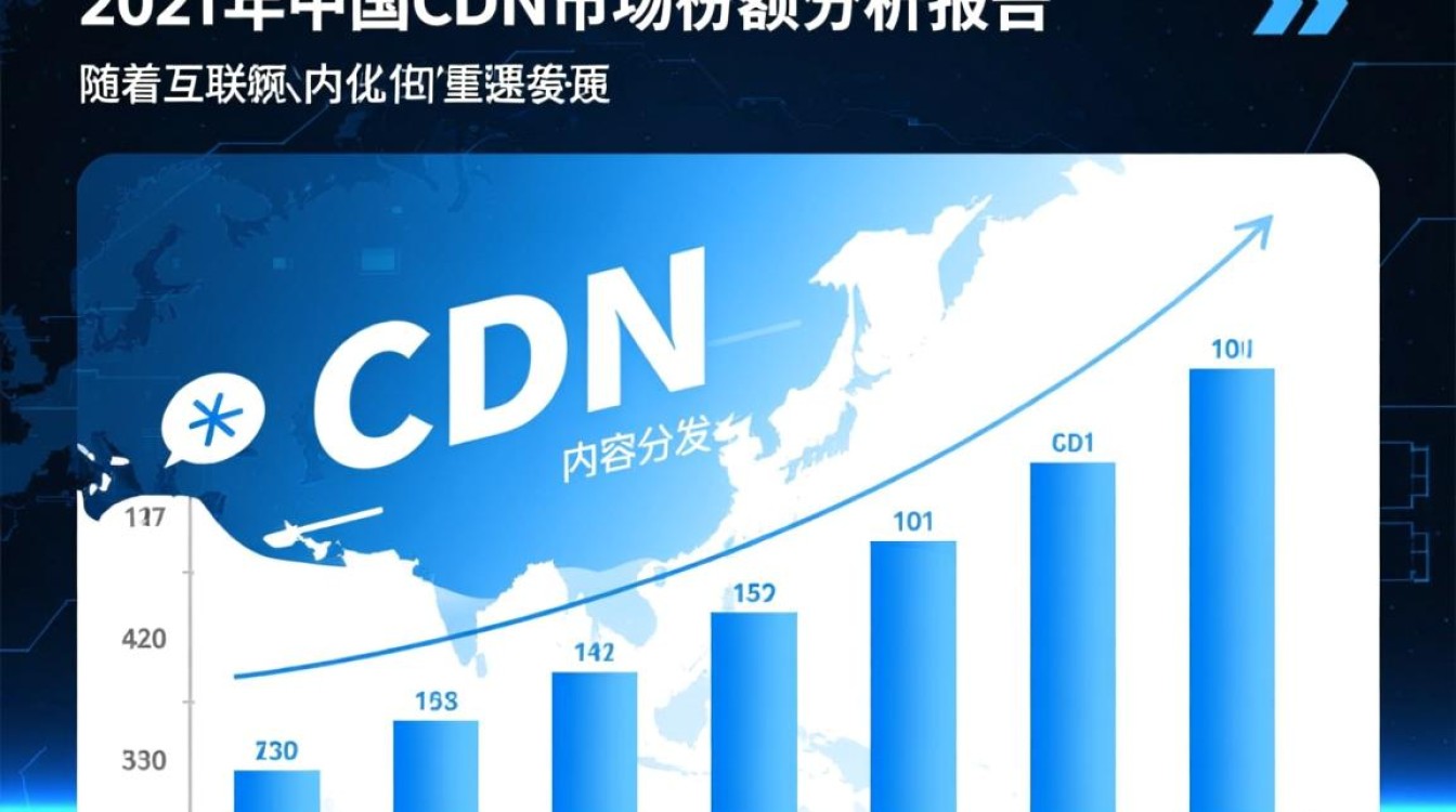 2021年中国cdn市场份额究竟如何分配？头部企业市场份额占比几何？