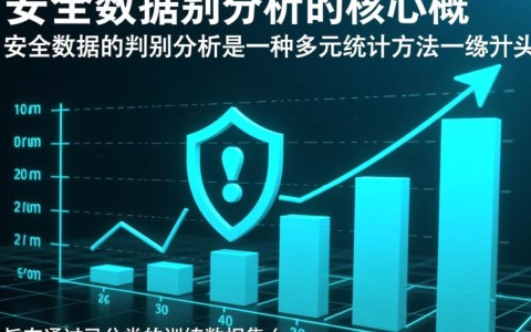 安全数据判别分析，如何提升分类准确率与特征选择效率？
