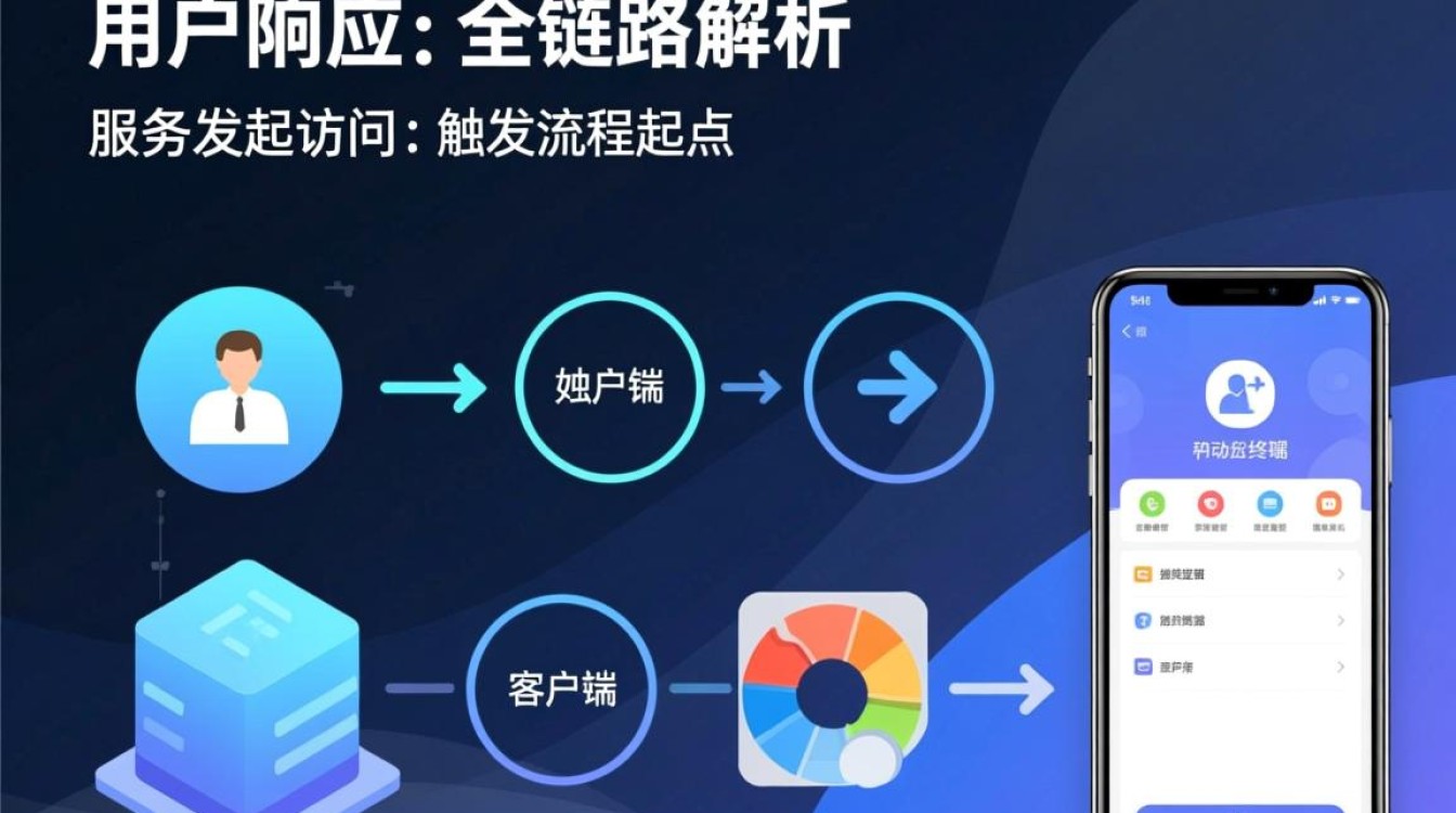 服务器访问流程具体步骤是怎样的?新手必看指南 服务器访问流程具体步骤是怎样的?新手必看指南