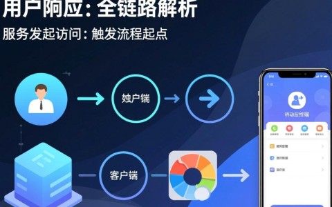 服务器访问流程具体步骤是怎样的？新手必看指南