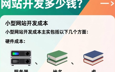 小型网站开发价格几何？不同需求、功能及地域，成本差异大揭秘！