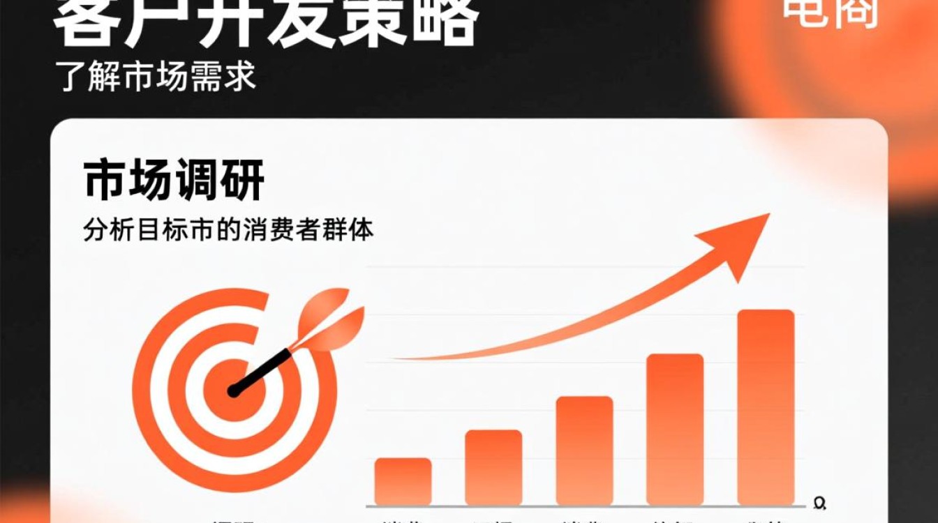 电商平台如何有效实施客户开发策略？揭秘关键步骤与技巧！