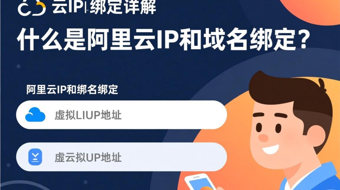 阿里云IP与域名绑定时,具体操作步骤和注意事项有哪些? 阿里云IP与域名绑定时,具体操作步骤和注意事项有哪些?