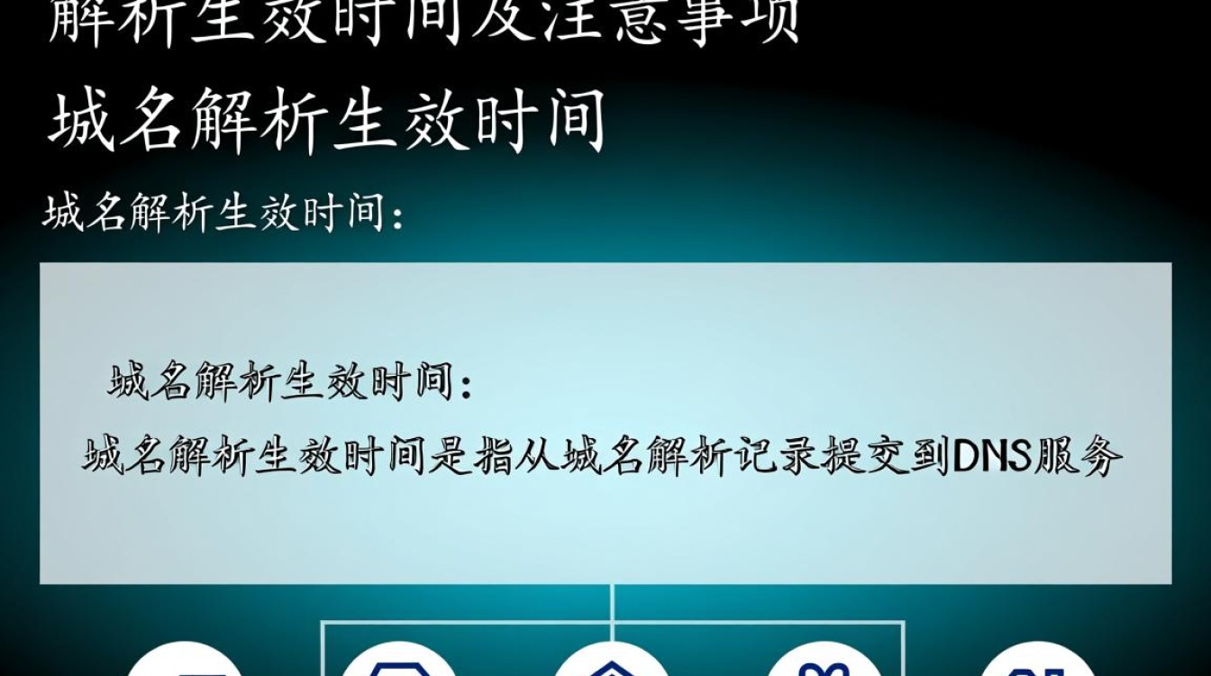 删除域名解析后,究竟需要多久才能完全生效? 删除域名解析后,究竟需要多久才能完全生效?