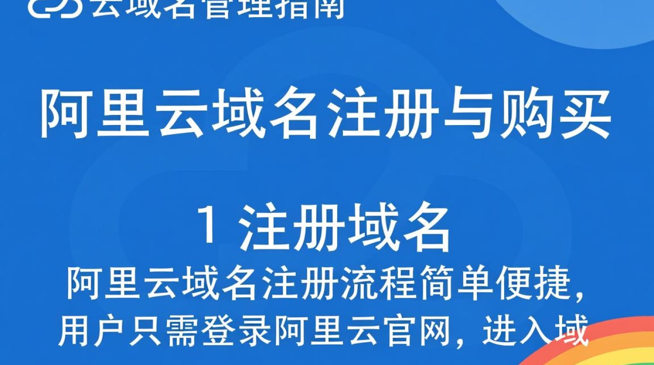 阿里域名修改步骤详解，是简单操作还是复杂过程？