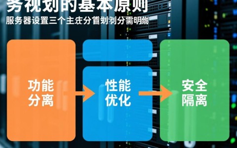 服务器设置三个主分区，为何不推荐且如何更合理规划？