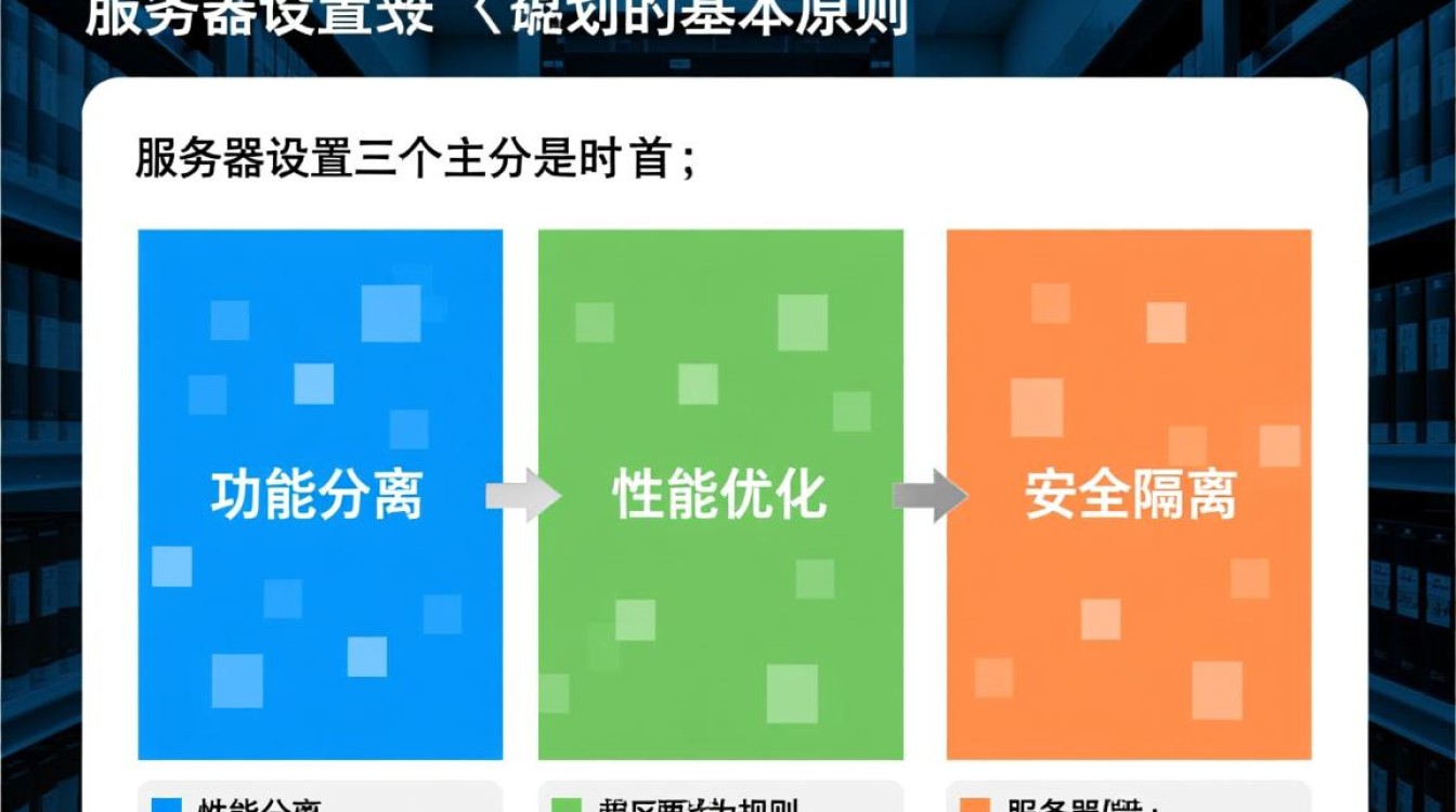 服务器设置三个主分区，为何不推荐且如何更合理规划？