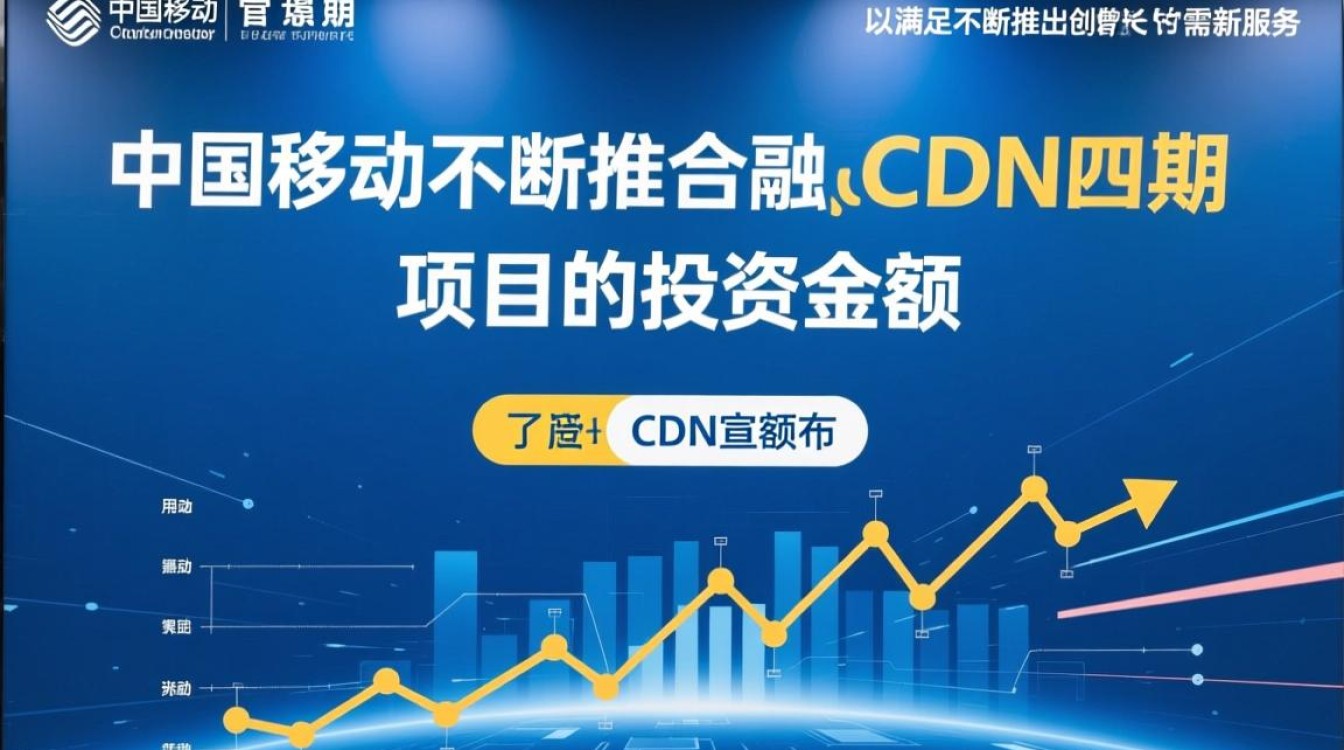 中国移动融合CDN四期项目金额为何大幅增加?背后原因揭秘! 中国移动融合CDN四期项目金额为何大幅增加?背后原因揭秘!