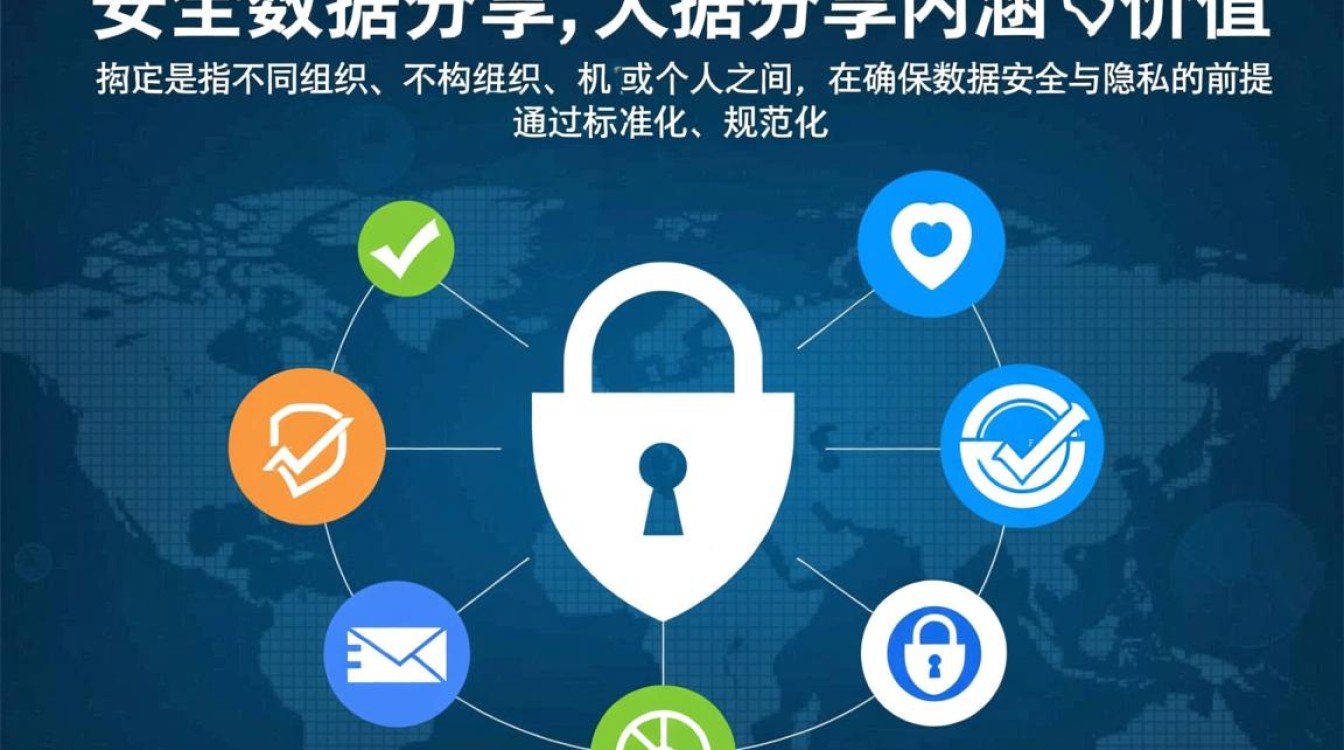 安全数据分享如何平衡安全与开放？