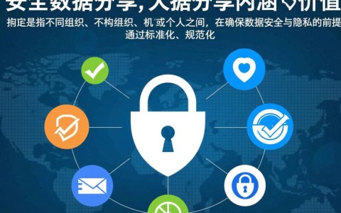 安全数据分享如何平衡安全与开放？