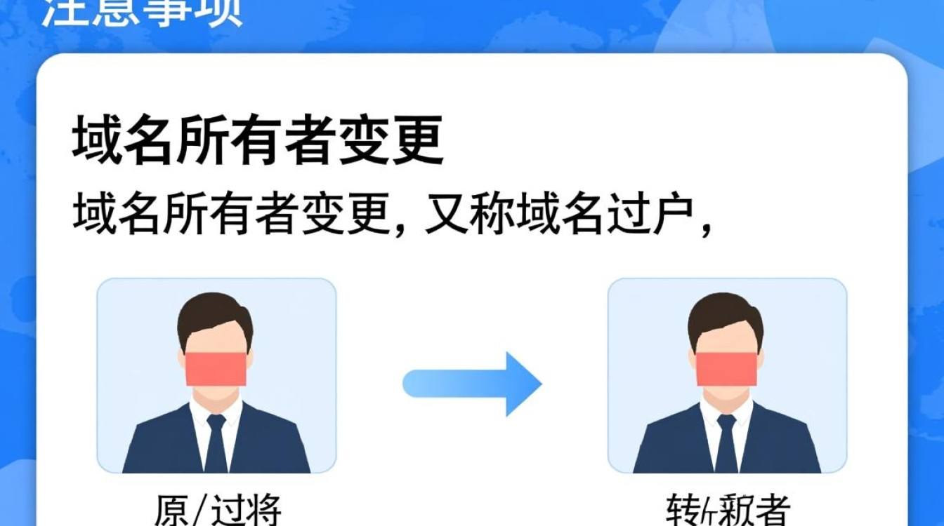 域名所有者变更过户过程中，有哪些关键步骤和注意事项？